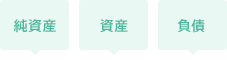 純資産 資産 負債