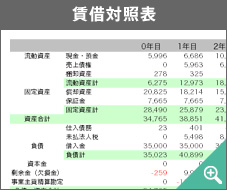 賃借対照表