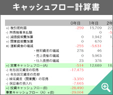 キャッシュフロー計算書